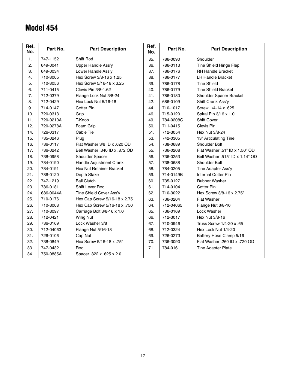 Model 454 | Cub Cadet 454 User Manual | Page 17 / 20