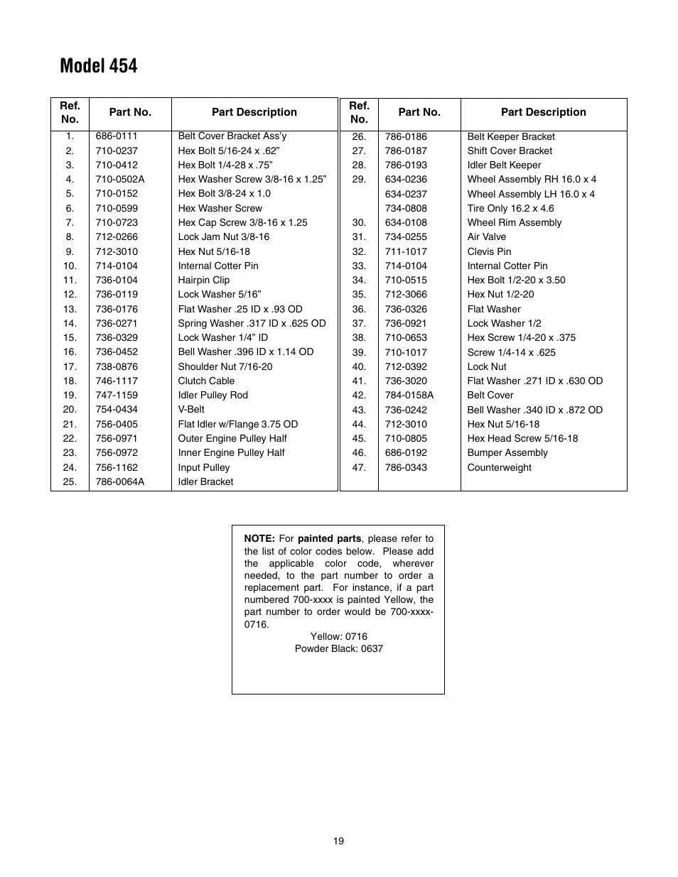 Model 454 | Cub Cadet 454 User Manual | Page 19 / 20