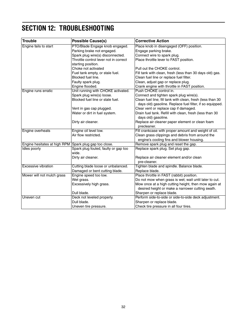 Section 12: troubleshooting | Cub Cadet LT1042 User Manual | Page 32 / 40