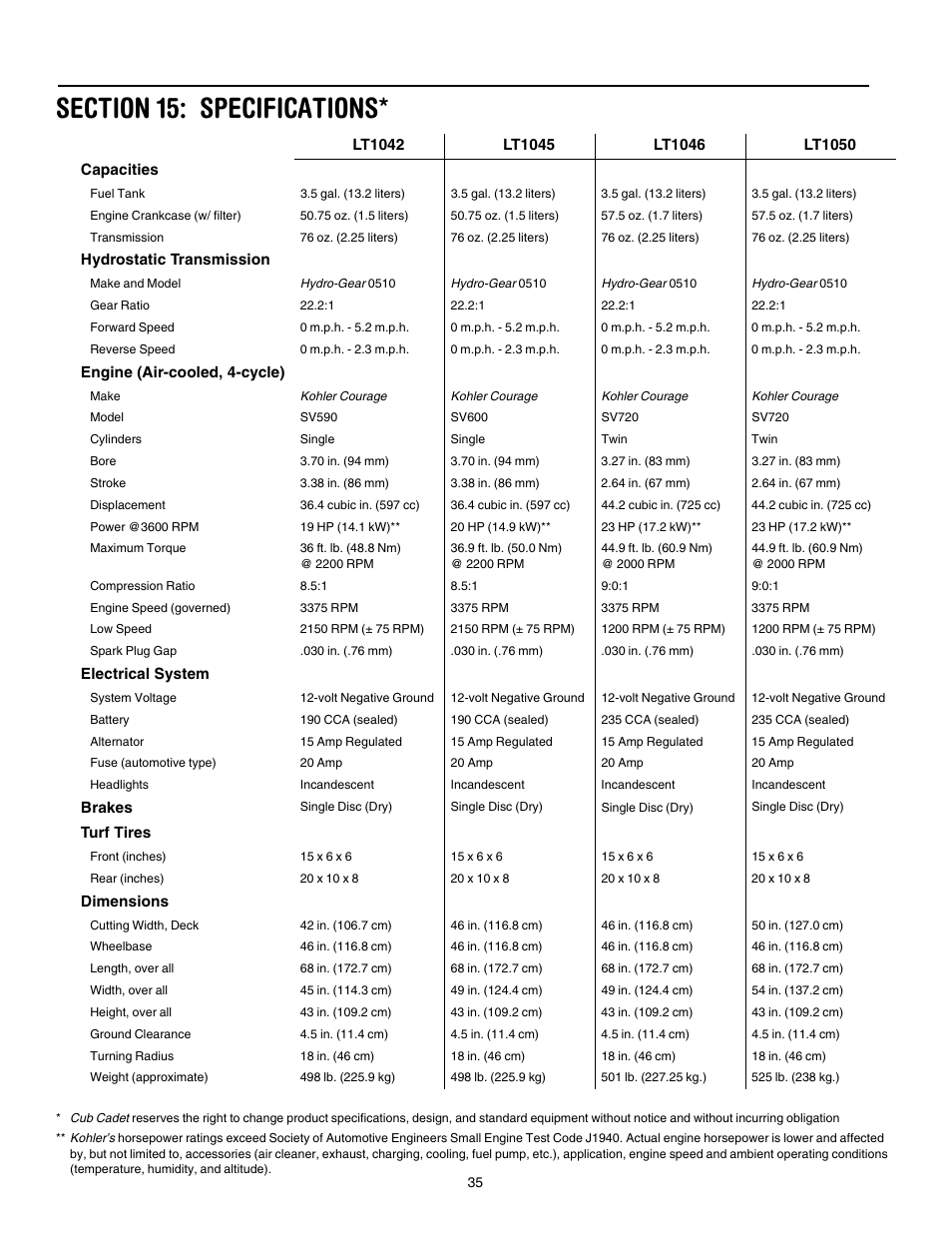 Section 15: specifications | Cub Cadet LT1042 User Manual | Page 35 / 40