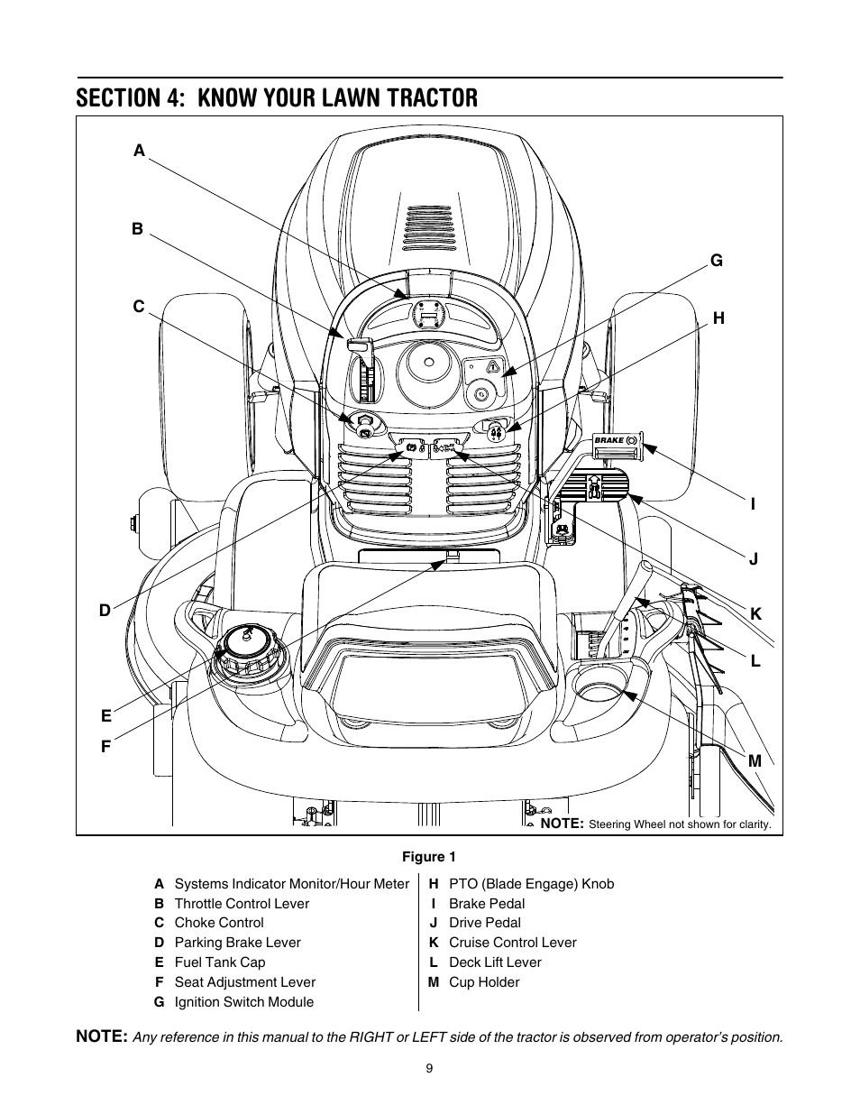 Section 4: know your lawn tractor | Cub Cadet LT1042 User Manual | Page 9 / 40