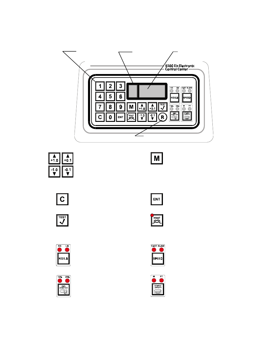 Control panel functions and features | GAMMA 8500 Els STRINGING MACHINE (Issue 1 - May 24, 2001) User Manual | Page 12 / 23