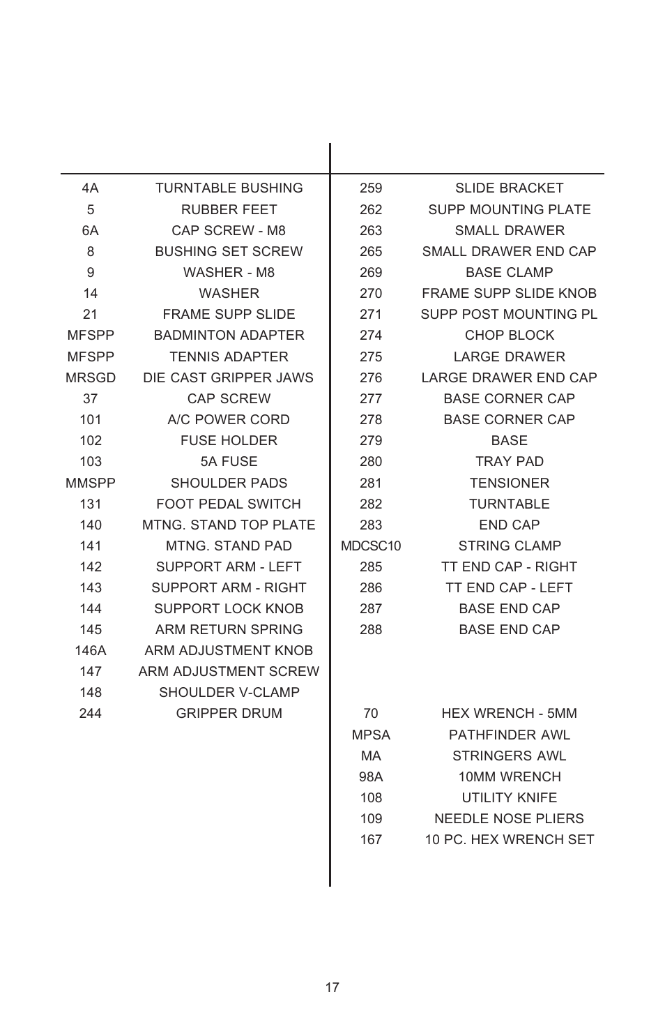 Parts list, Part, Description | Tools and accessories | GAMMA X-Stringer X-ES STRINGING MACHINE (Issue 1 - May 2004) User Manual | Page 18 / 19