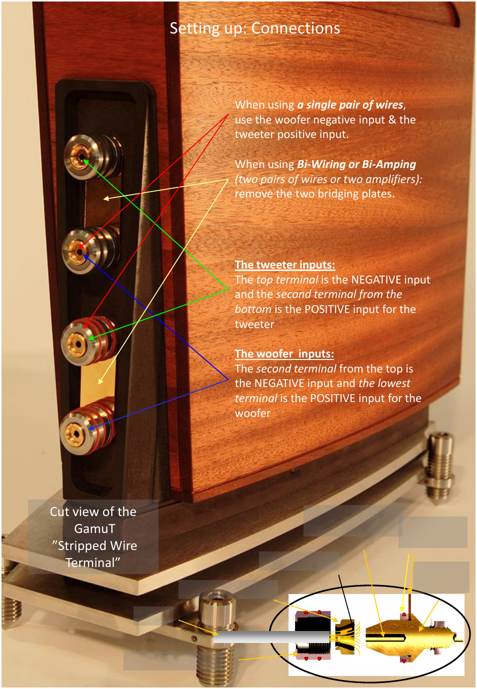 Setting up: connections, Cut view of the gamut ”stripped wire terminal | GamuT RS3 User Manual | Page 9 / 20