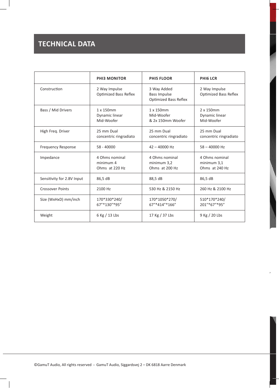 Phi mkii, Technical data | GamuT Phi3 MKII User Manual | Page 8 / 8
