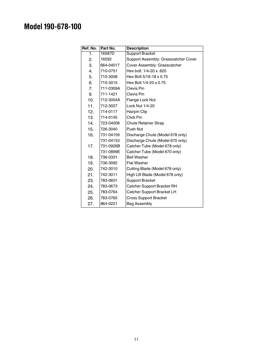 Cub Cadet 190-678-100 User Manual | Page 11 / 12