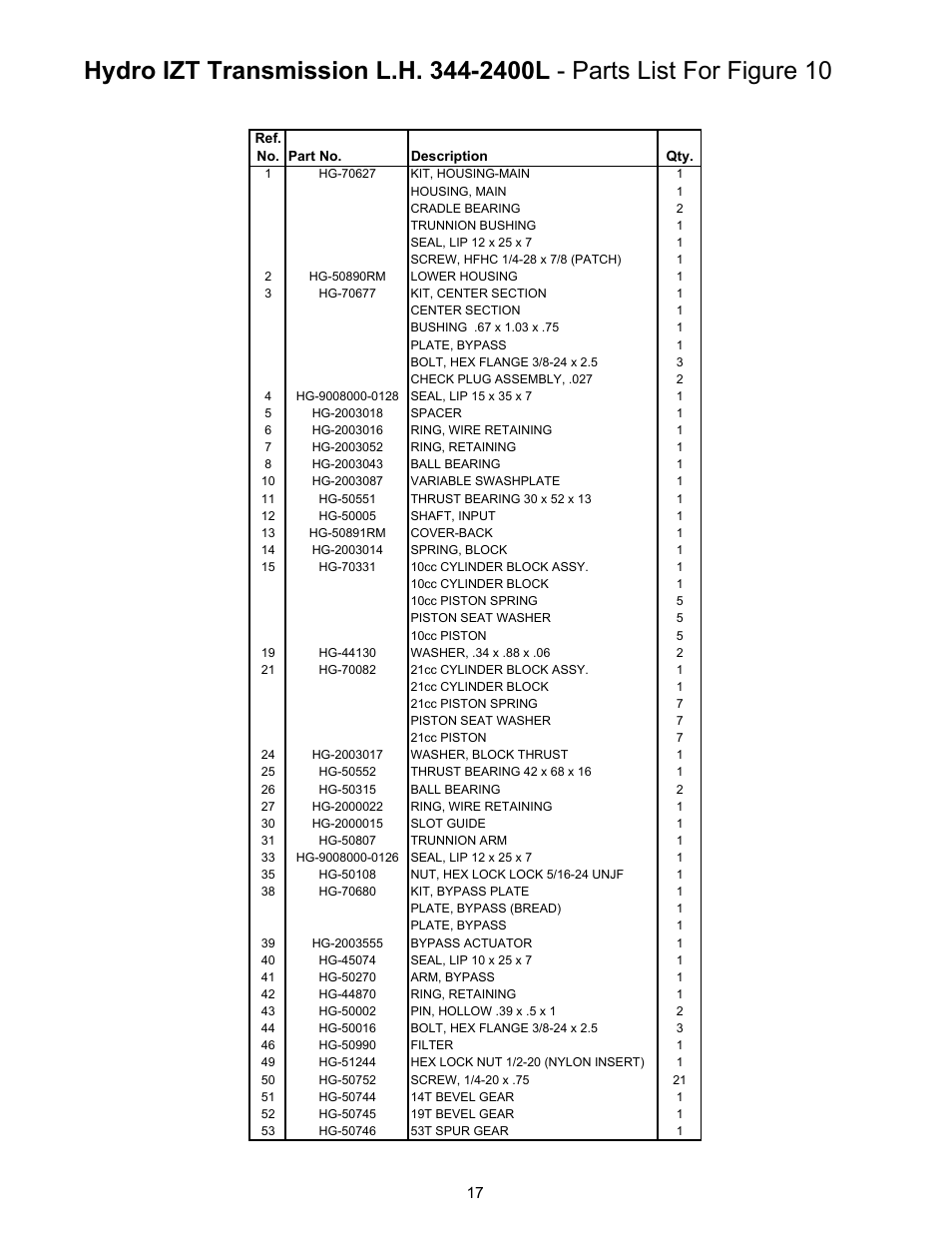 Cub Cadet 01008371 53AA5A5L100 User Manual | Page 17 / 54