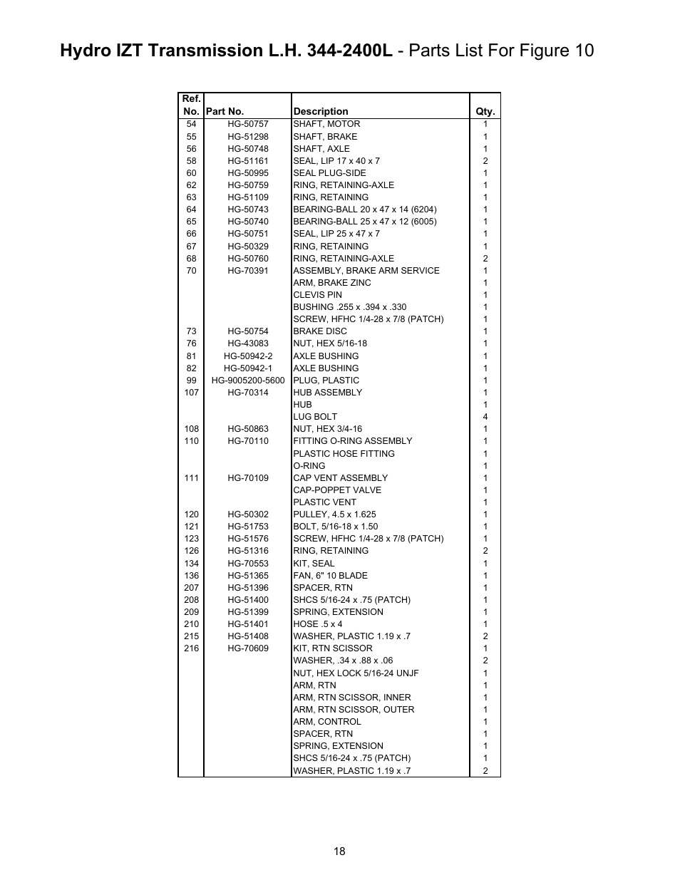 Cub Cadet 01008371 53AA5A5L100 User Manual | Page 18 / 54