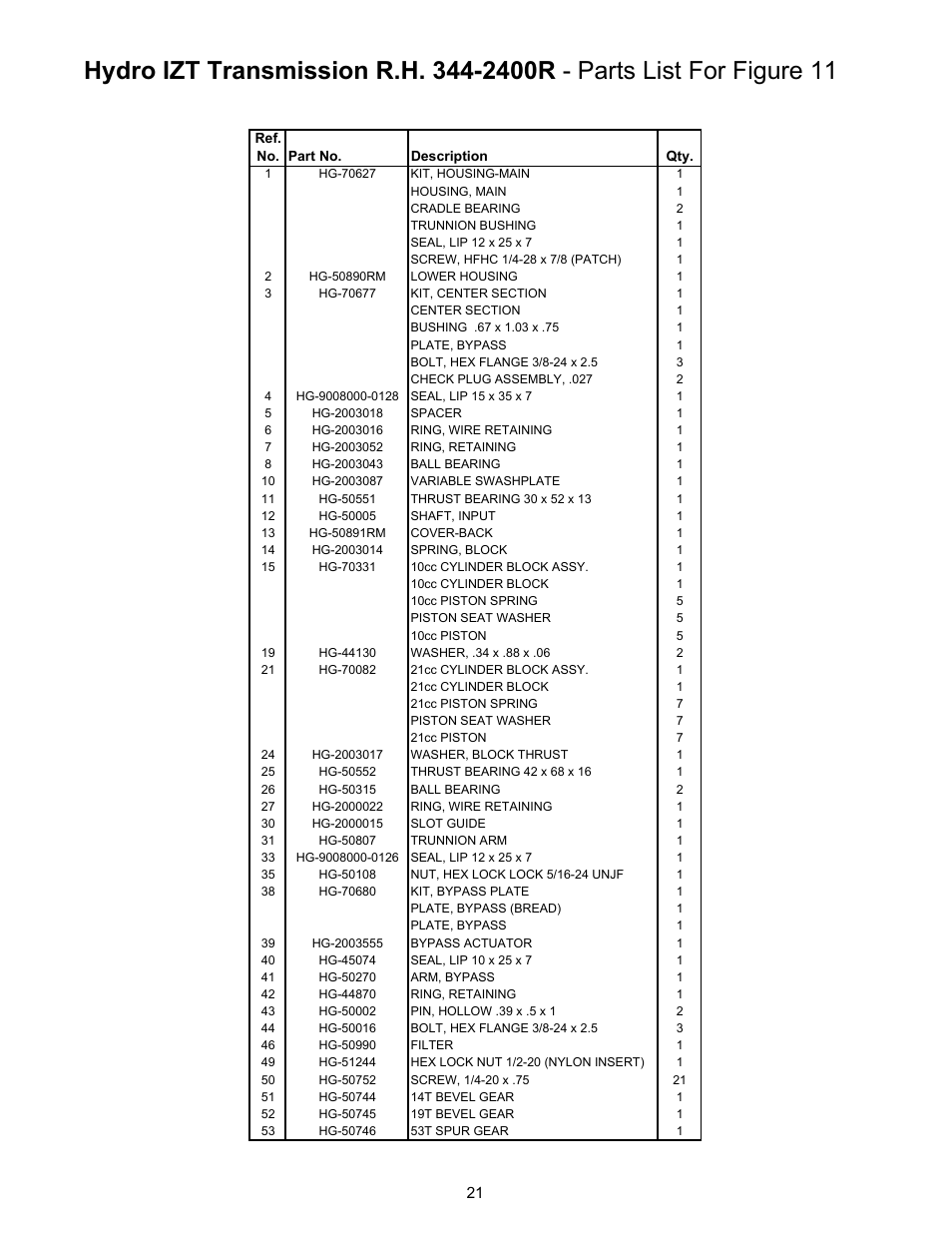 Cub Cadet 01008371 53AA5A5L100 User Manual | Page 21 / 54