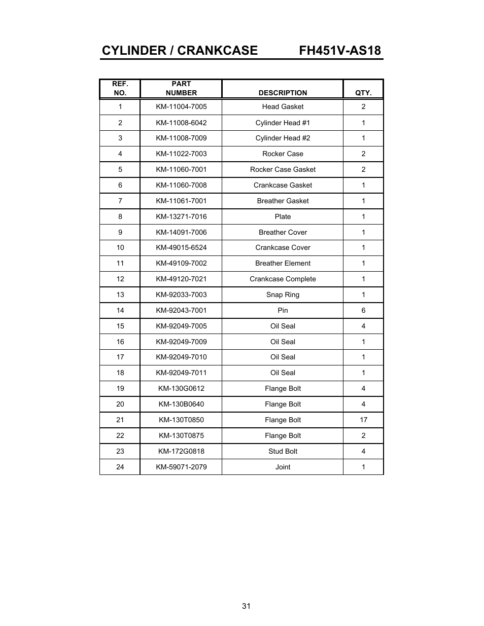 Cub Cadet 01008371 53AA5A5L100 User Manual | Page 31 / 54