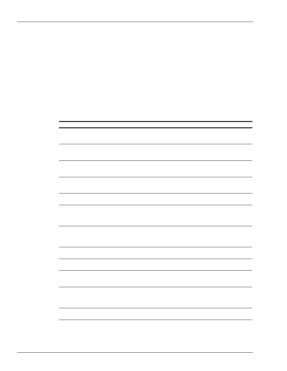 Installation checklists, Mechanical and hydraulic related items, Installation checklists -24 | Mechanical and hydraulic related items -24, Irrespective of whether pur | Gasboy Atlas Fuel Systems Installation Manual User Manual | Page 54 / 100