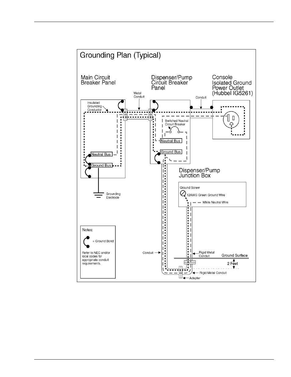 Gasboy Atlas Fuel Systems Site Prep Manual User Manual | Page 23 / 42
