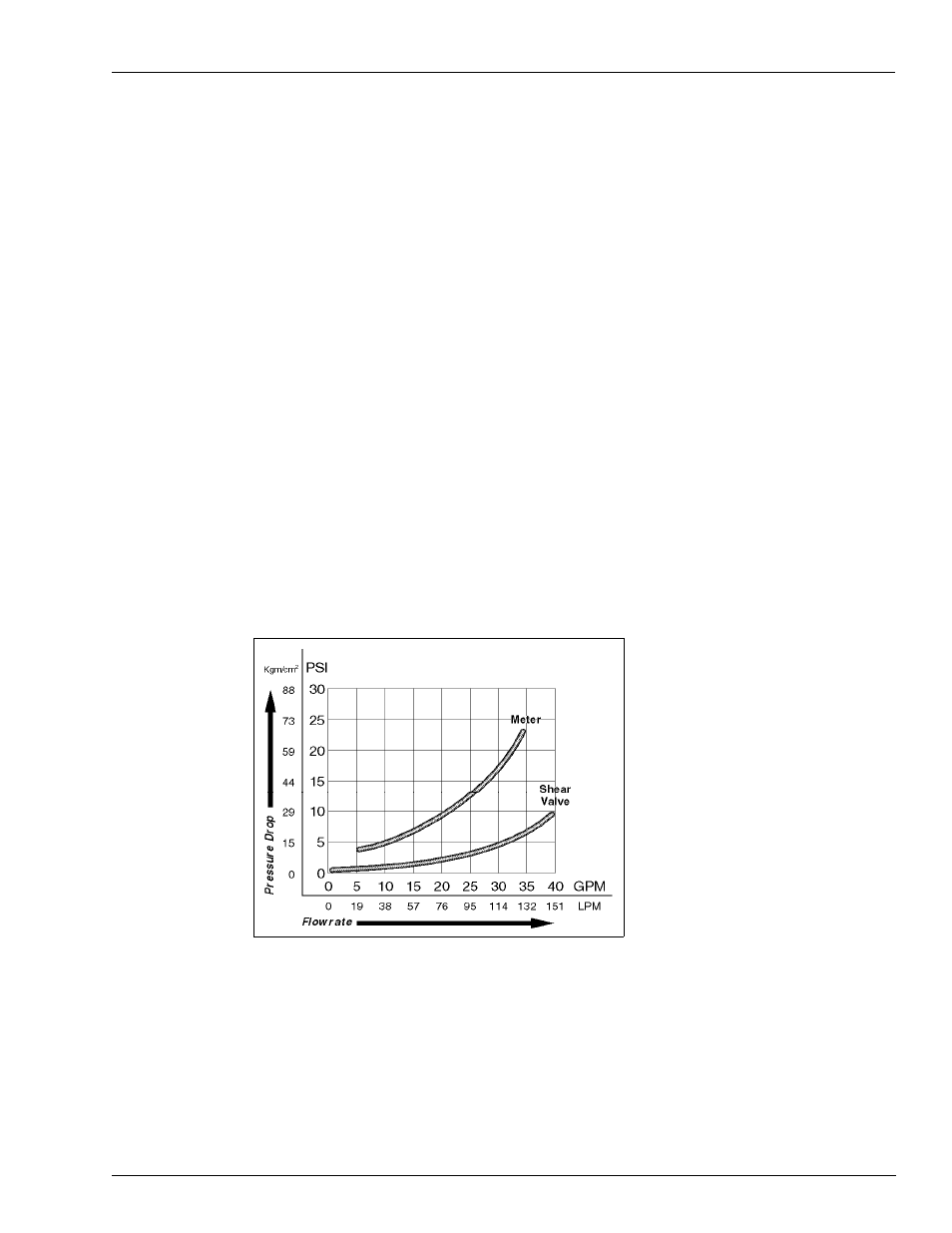 Analyzing pressure drop for pumps and dispensers | Gasboy Atlas Start-up User Manual | Page 137 / 230