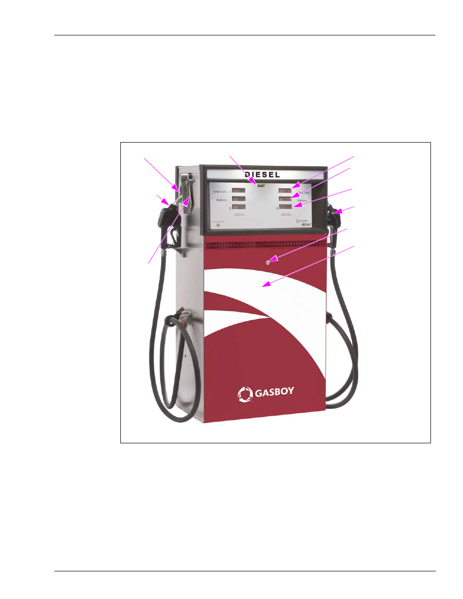 Electronic retail pump/dispenser, Electronic retail pump/dispenser -11 | Gasboy Atlas Start-up User Manual | Page 19 / 230