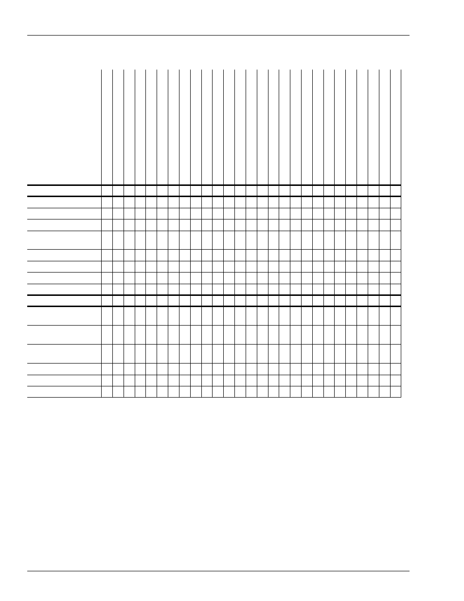 Table 6: repeated problems and stps, Table 6: repeated problems and stps -10 | Gasboy Atlas Start-up User Manual | Page 204 / 230