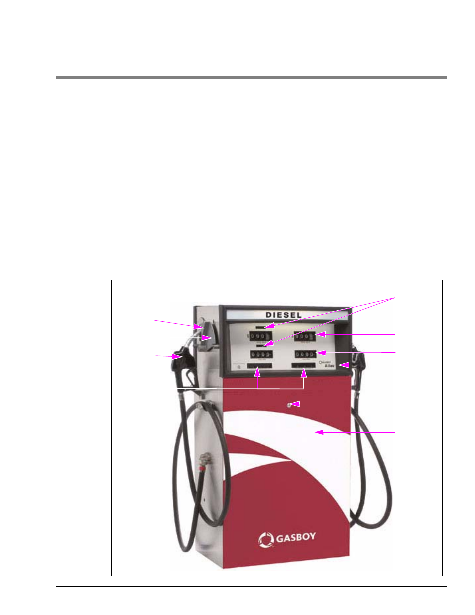 3 - the atlas fuel system, Pump/dispenser components, Atlas pump/dispenser | 3 – the atlas fuel system | Gasboy Atlas Fuel Systems Owner Manual User Manual | Page 11 / 80