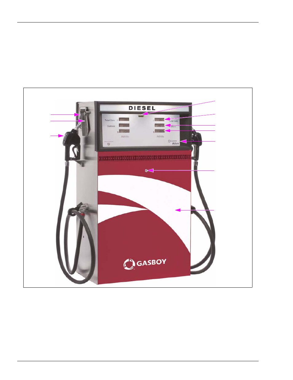 Electronic retail unit | Gasboy Atlas Fuel Systems Owner Manual User Manual | Page 12 / 80