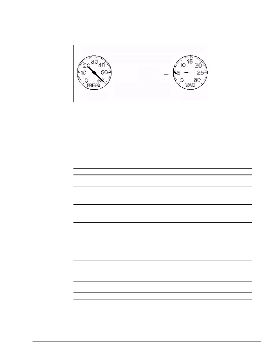 Resolving problems on pumping units, Problem | Gasboy Gilbarco Global Pumping Unit Operation Manual User Manual | Page 31 / 42