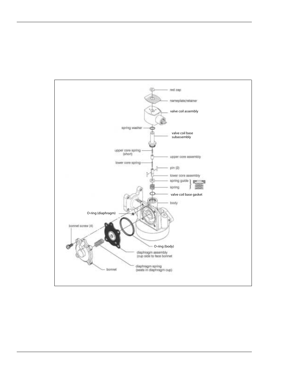 Gasboy Atlas Valve Replacement Kits User Manual | Page 6 / 10