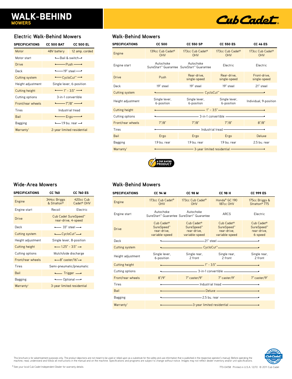 Walk-behind, Walk-behind mowers, Mowers | Cub Cadet CC 550 SP User Manual | Page 2 / 2