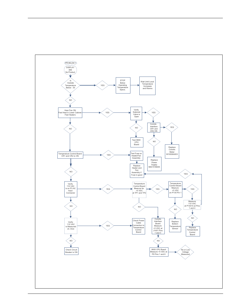 Diagnostics procedure for cold weather problems, Diagnostics procedure for cold weather problems -3, Flow chart | Figure 4-1: flow chart | Gasboy DEF Atlas User Manual | Page 15 / 28