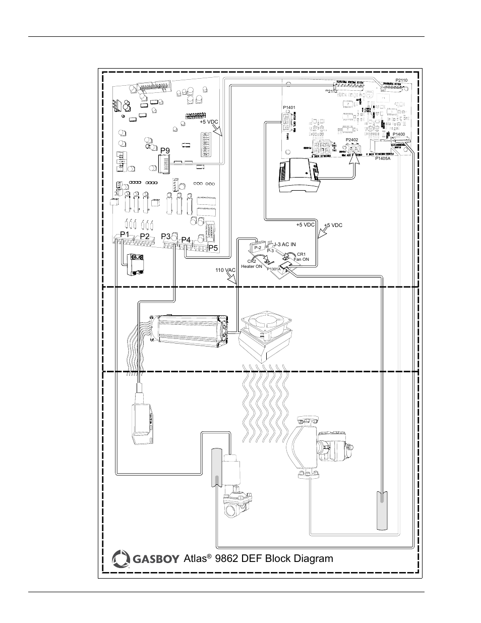 Atlas def block diagram, Atlas, 9862 def block diagram | Figure 4-2: atlas def block diagram | Gasboy DEF Atlas User Manual | Page 16 / 28