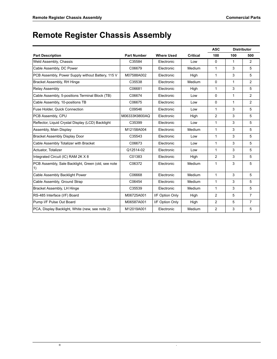 Remote register chassis assembly, Remote register chassis assembly -4 | Gasboy 9120K Series User Manual | Page 10 / 12