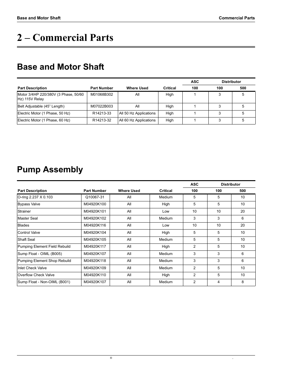 2 – commercial parts, Base and motor shaft, Pump assembly | Base and motor shaft -1 pump assembly -1 | Gasboy 9120K Series User Manual | Page 7 / 12