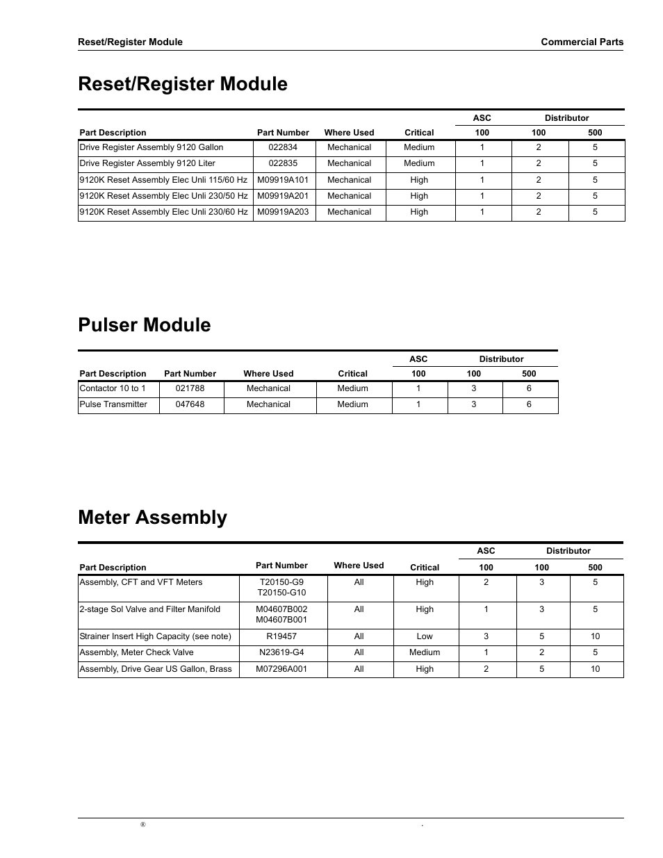 Reset/register module, Pulser module, Meter assembly | Gasboy 9120K Series User Manual | Page 8 / 12