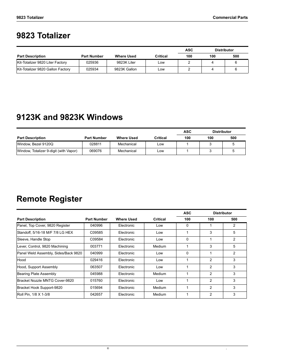 9823 totalizer, 9123k and 9823k windows, Remote register | Gasboy 9120K Series User Manual | Page 9 / 12