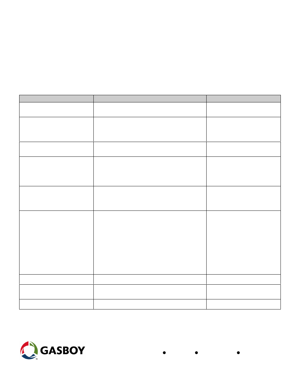 Warranty, Equipment term coverage | Gasboy 215A User Manual | Page 31 / 31