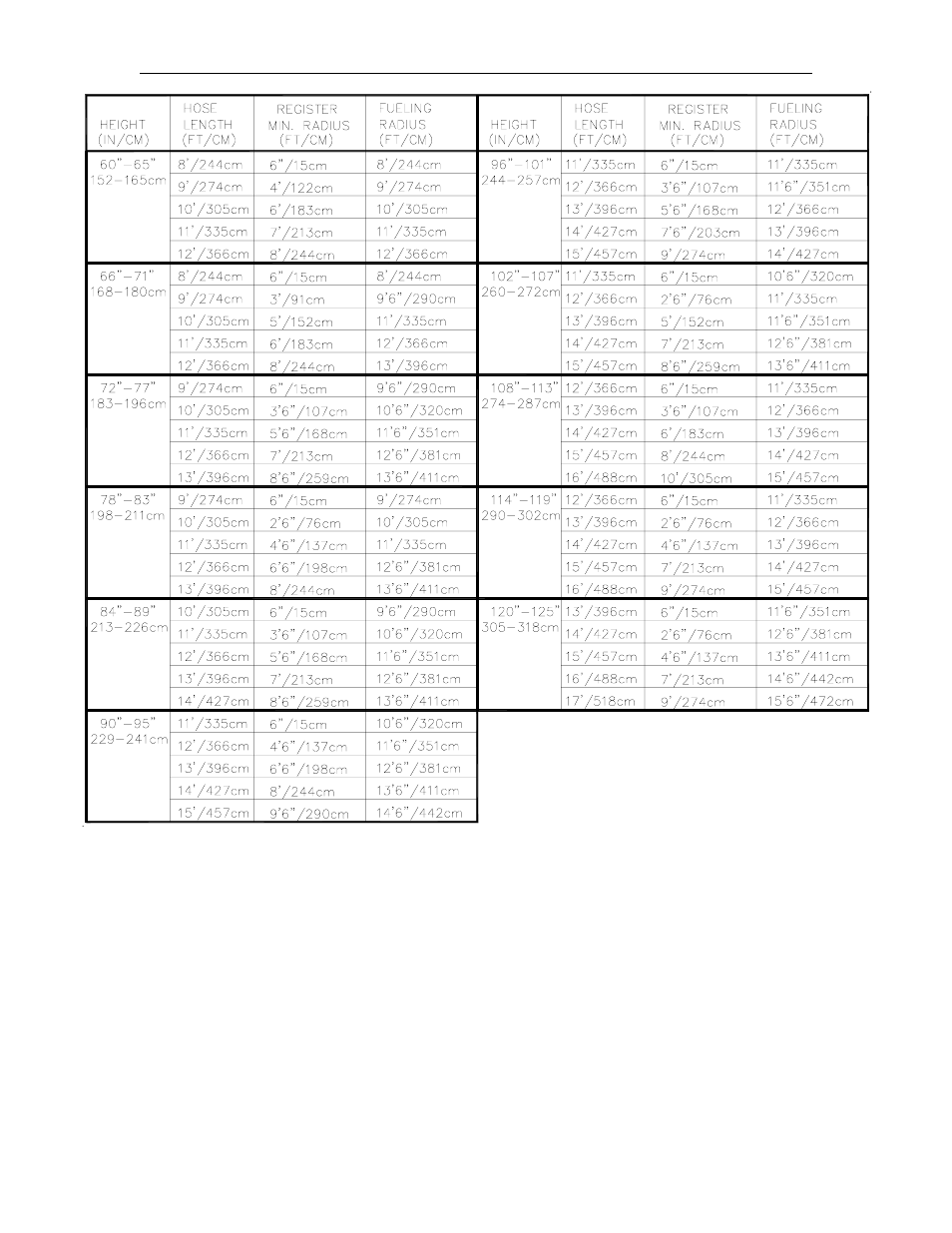 Gasboy 9820A Series User Manual | Page 11 / 50