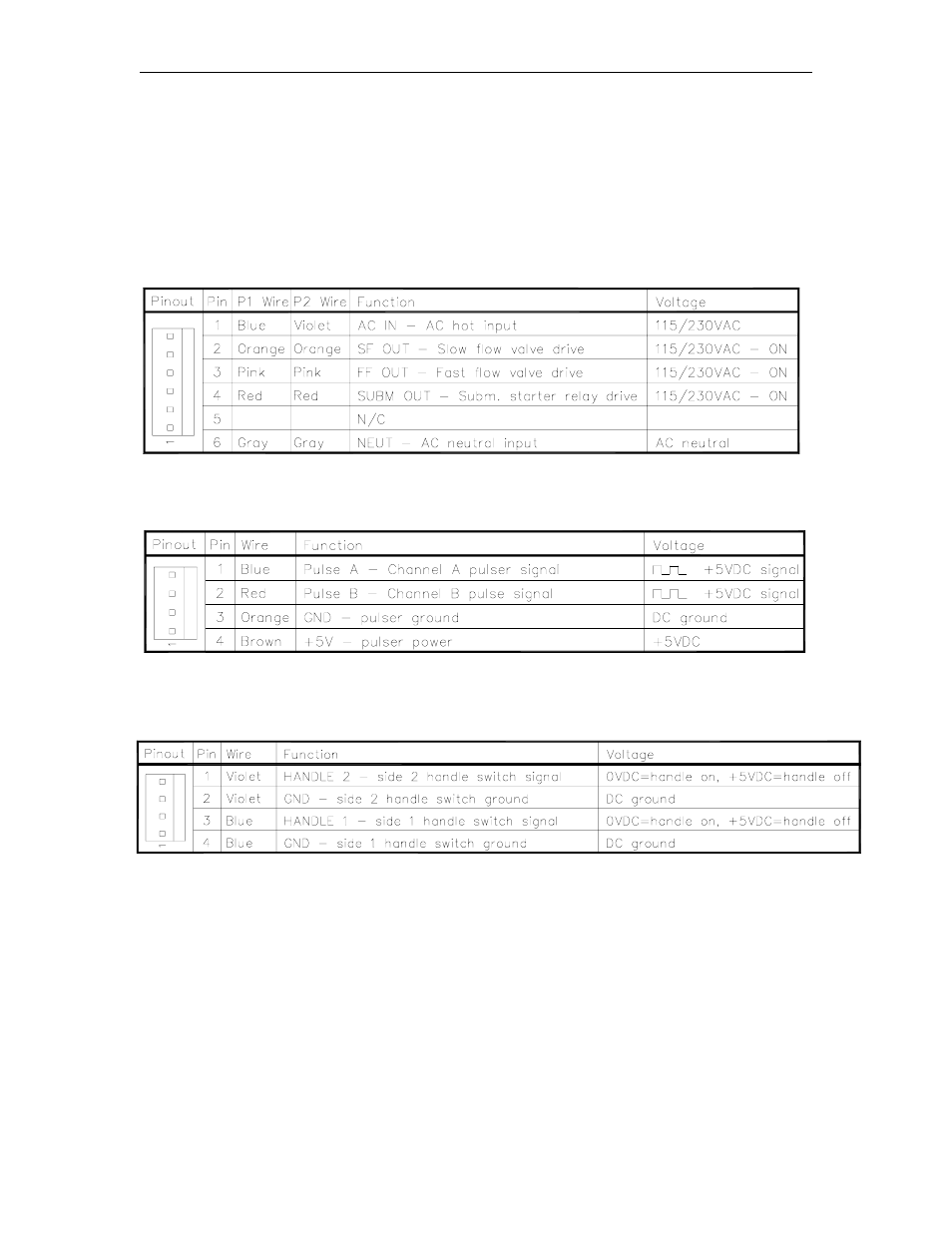 Gasboy 9800A Series User Manual | Page 23 / 77