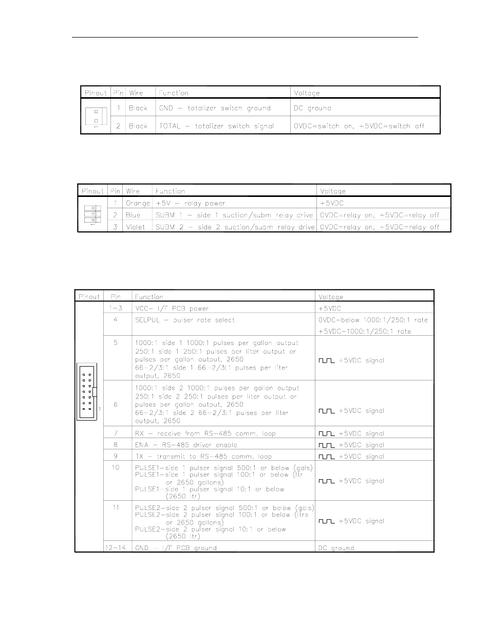 Gasboy 9800A Series User Manual | Page 24 / 77