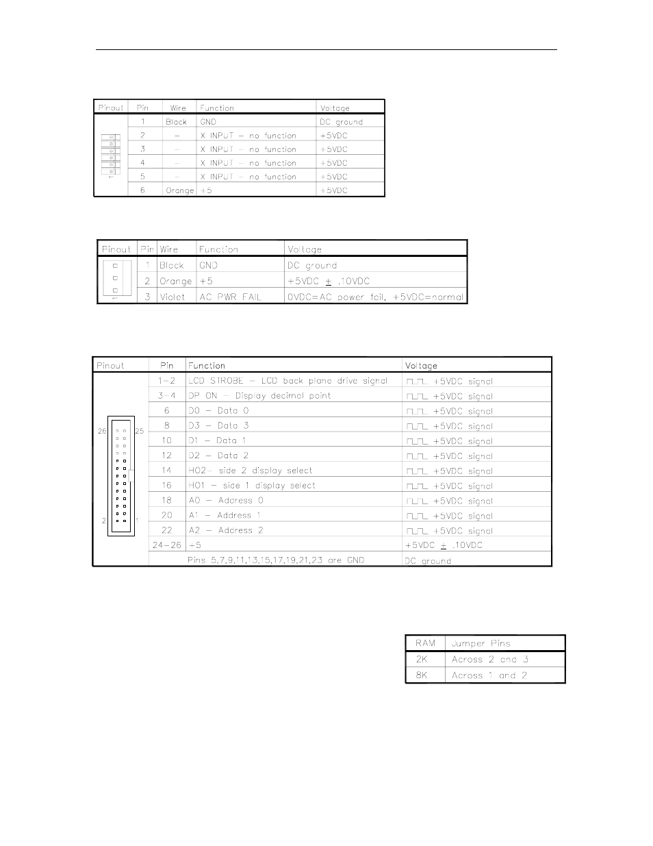 Gasboy 9800A Series User Manual | Page 25 / 77