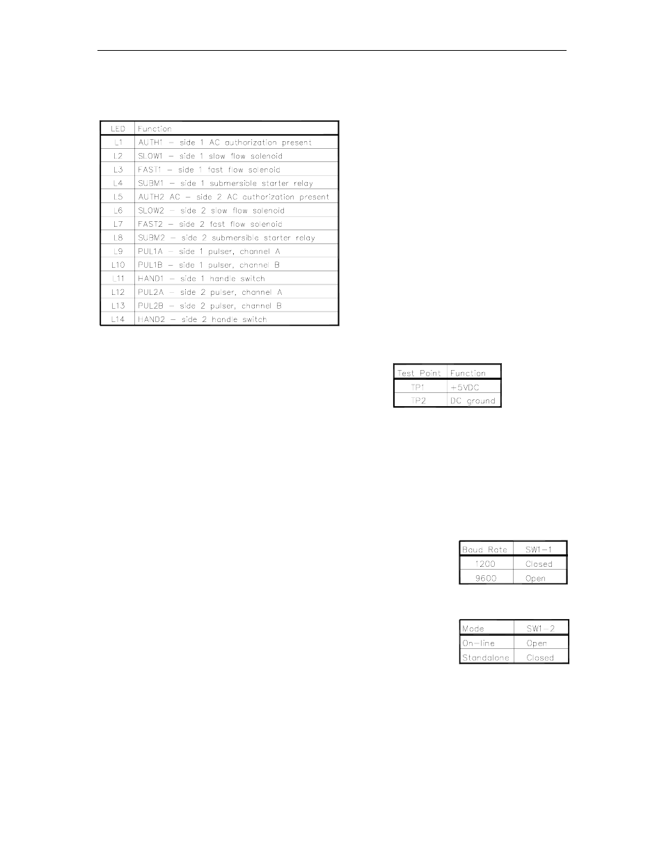 Gasboy 9800A Series User Manual | Page 26 / 77