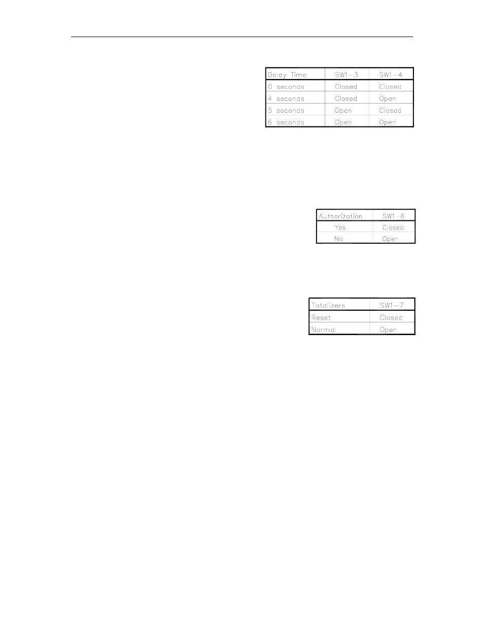 Gasboy 9800A Series User Manual | Page 27 / 77