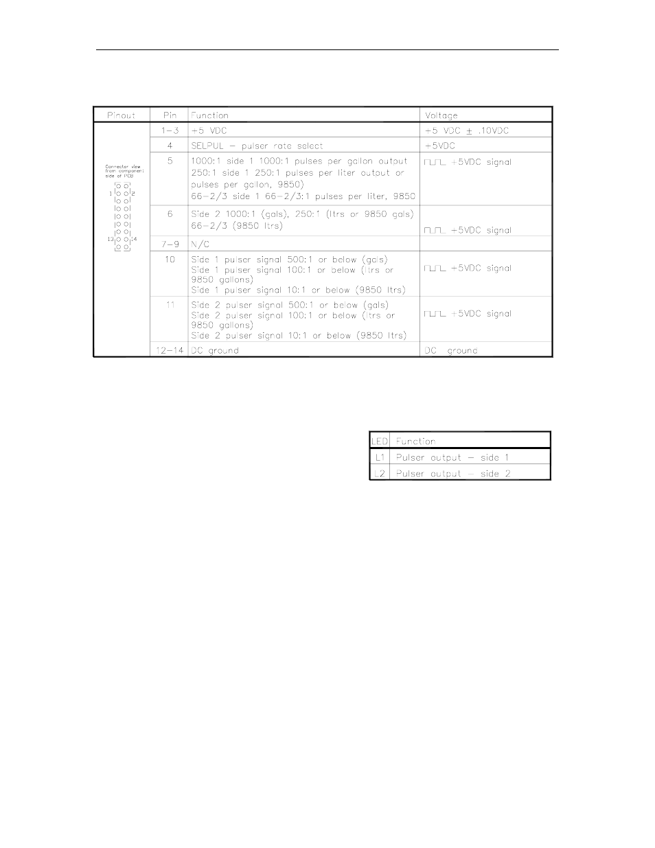 Gasboy 9800A Series User Manual | Page 35 / 77