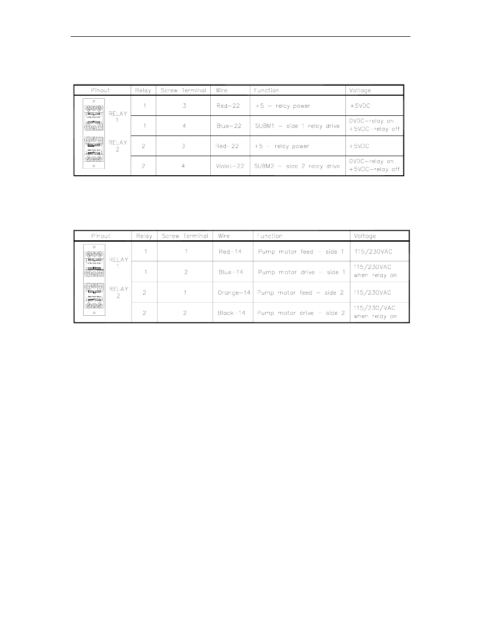 Gasboy 9800A Series User Manual | Page 39 / 77