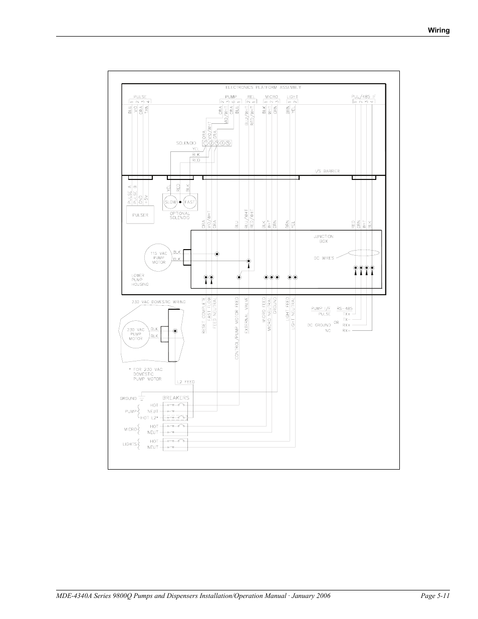 Gasboy 9800Q Series User Manual | Page 45 / 82