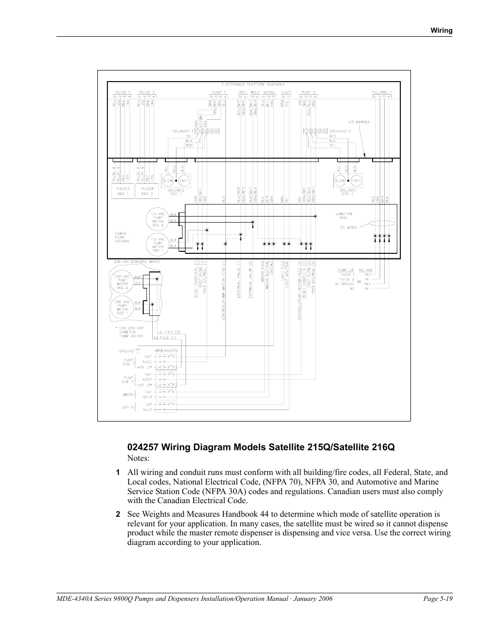 Gasboy 9800Q Series User Manual | Page 53 / 82