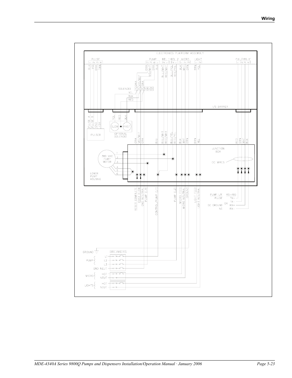 Gasboy 9800Q Series User Manual | Page 57 / 82