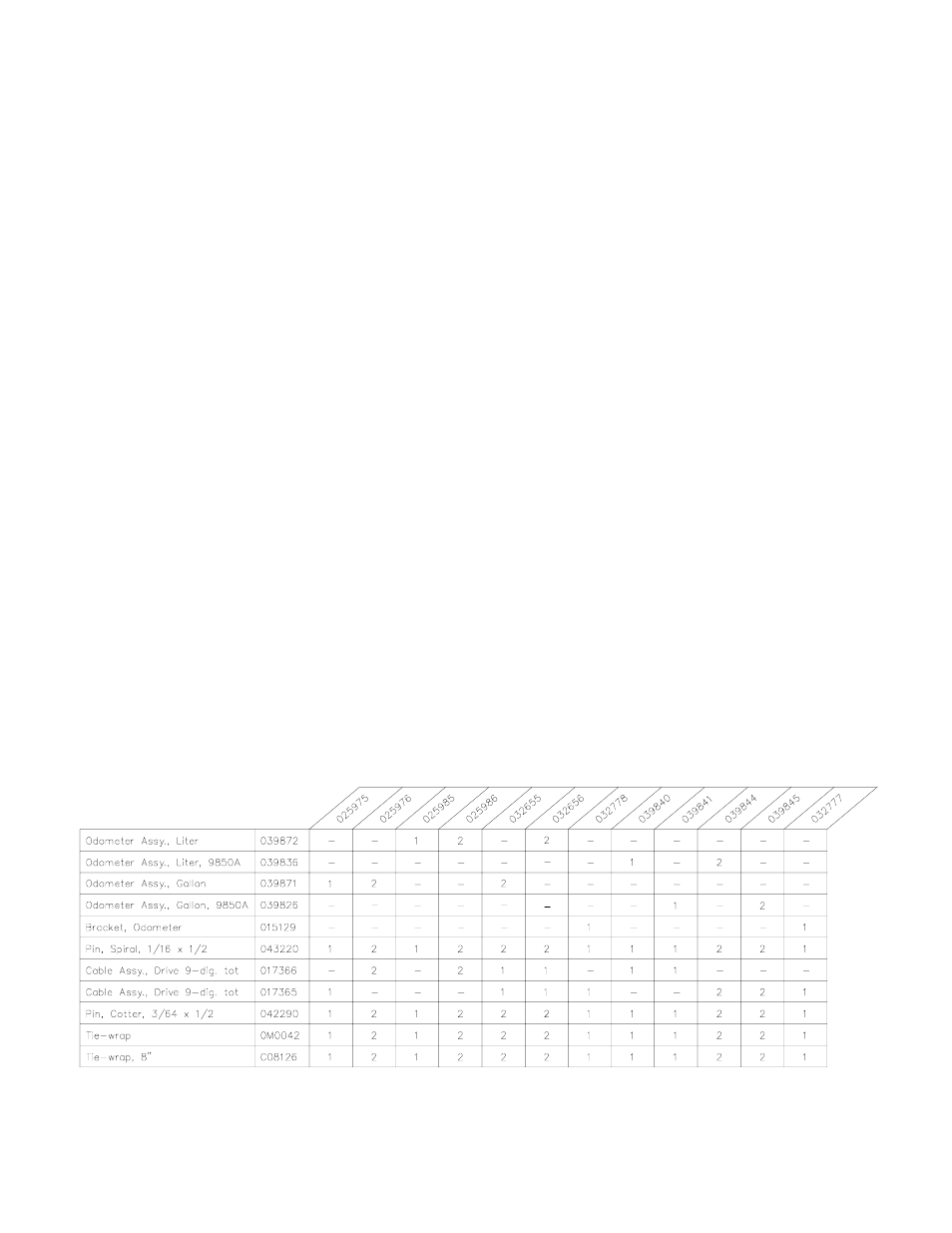 Gasboy 9800A User Manual | 3 pages