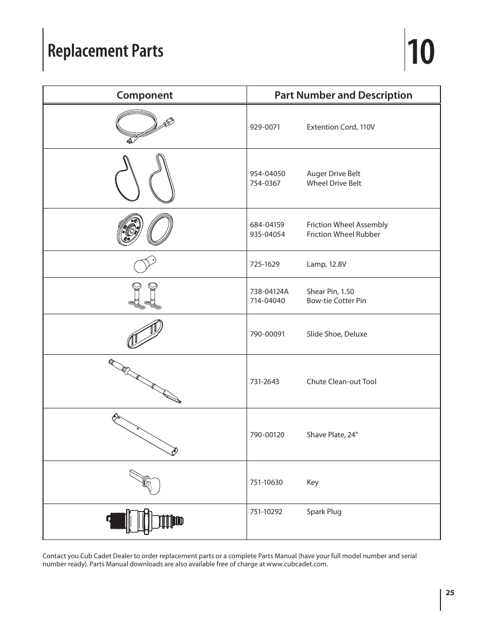 Replacement parts | Cub Cadet 524 SWE User Manual | Page 25 / 28