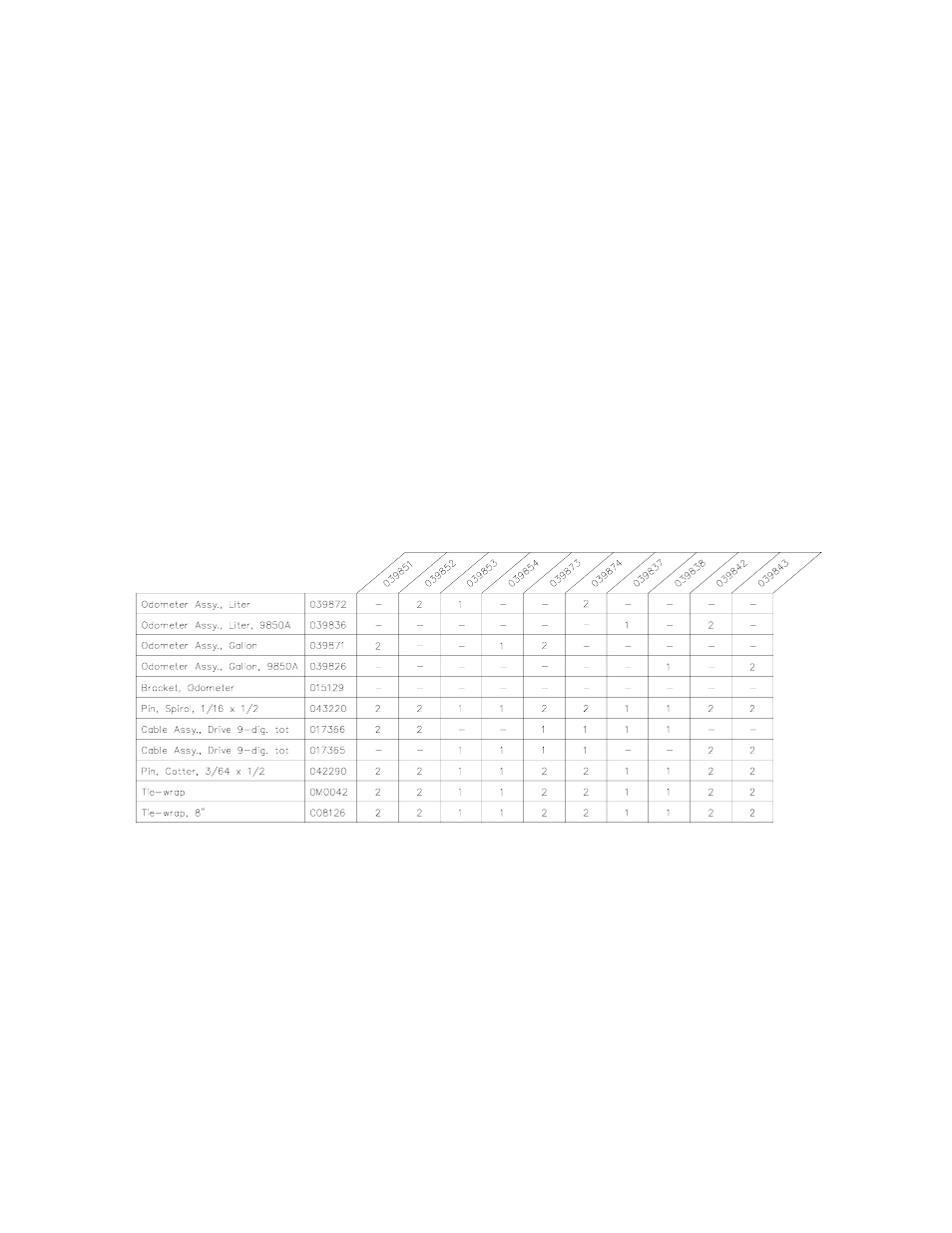 Gasboy 9800A Totalizer Kit User Manual | 2 pages