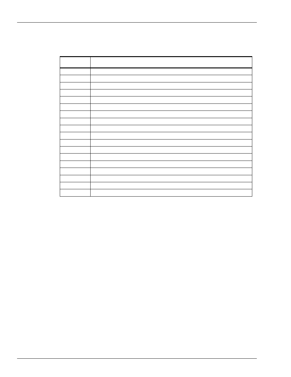 Abbreviations and acronyms | Gasboy 03908X User Manual | Page 2 / 26