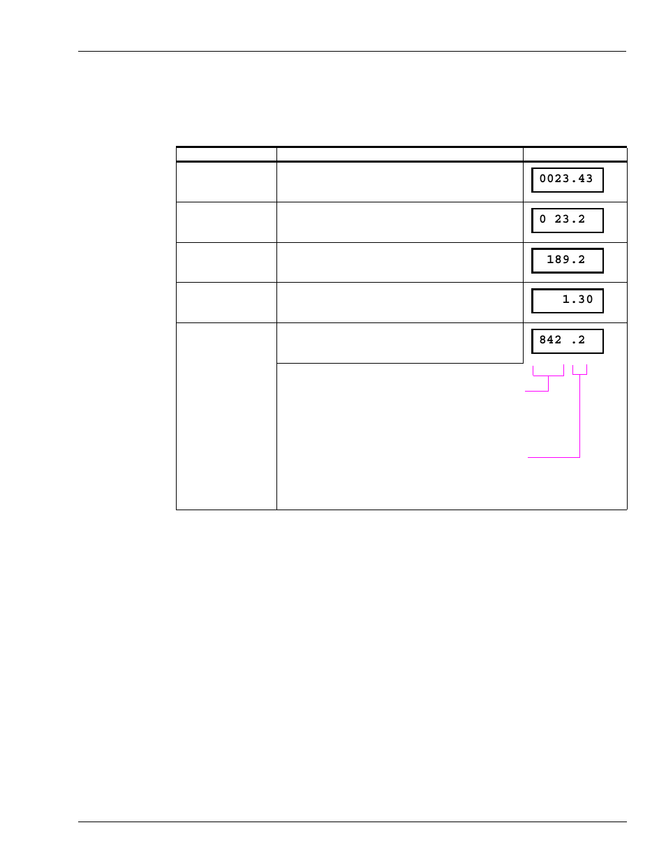 Appendix: totalizer display information, Appendix: totalizer, Display information | Gasboy 03908X User Manual | Page 25 / 26