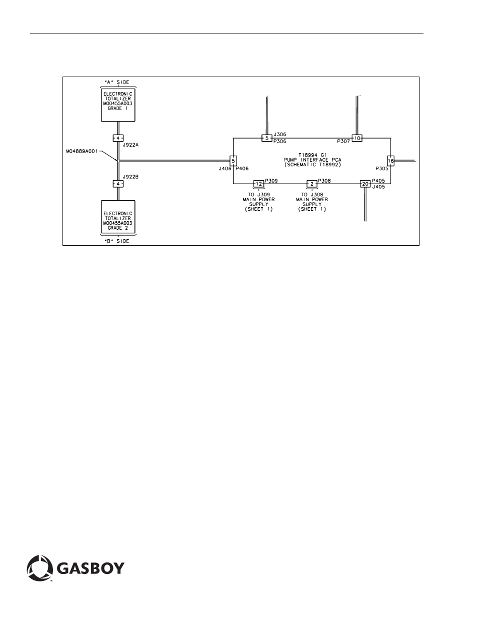 Figure 7 | Gasboy Totalizer Retro User Manual | Page 12 / 12