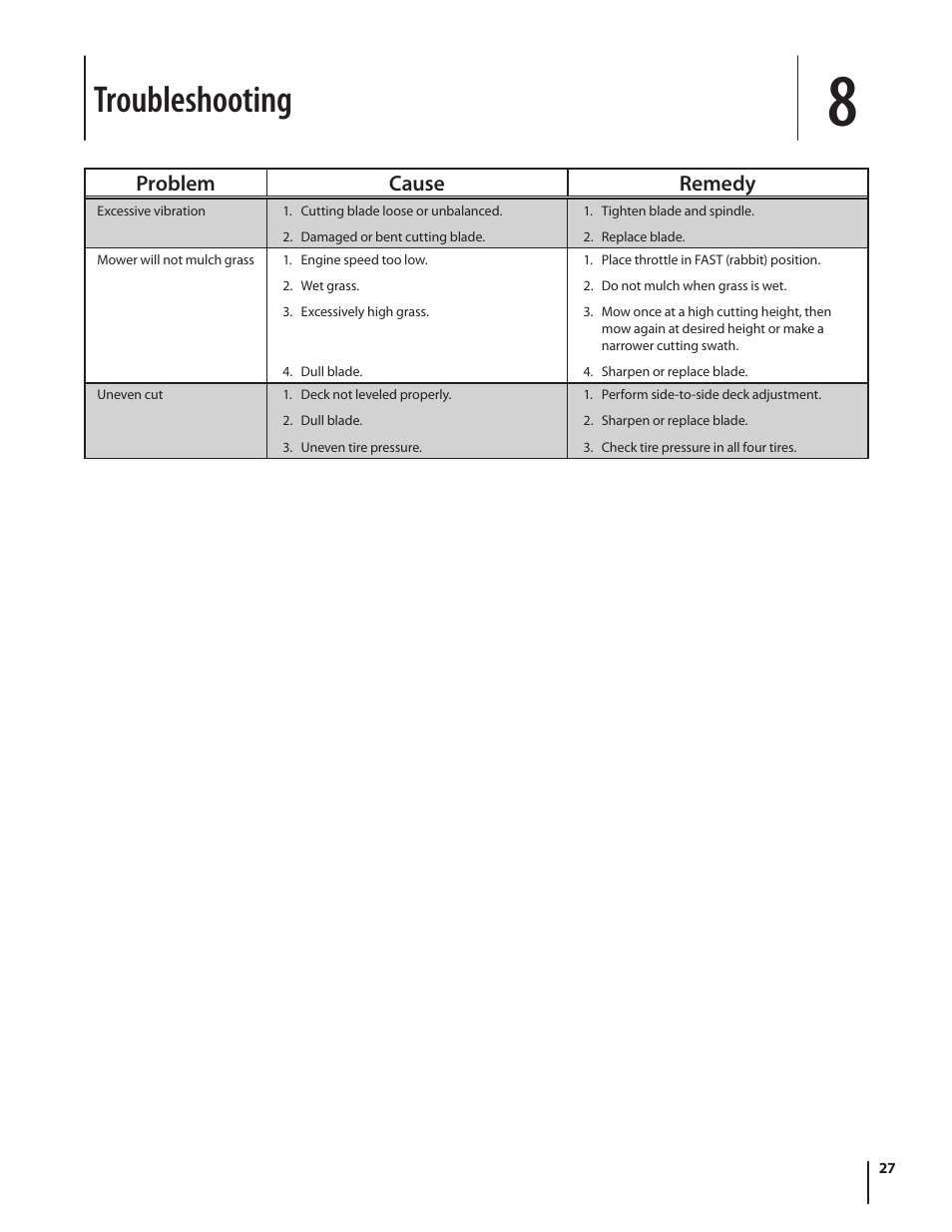 Troubleshooting, Problem cause remedy | Cub Cadet I1042 User Manual | Page 27 / 36