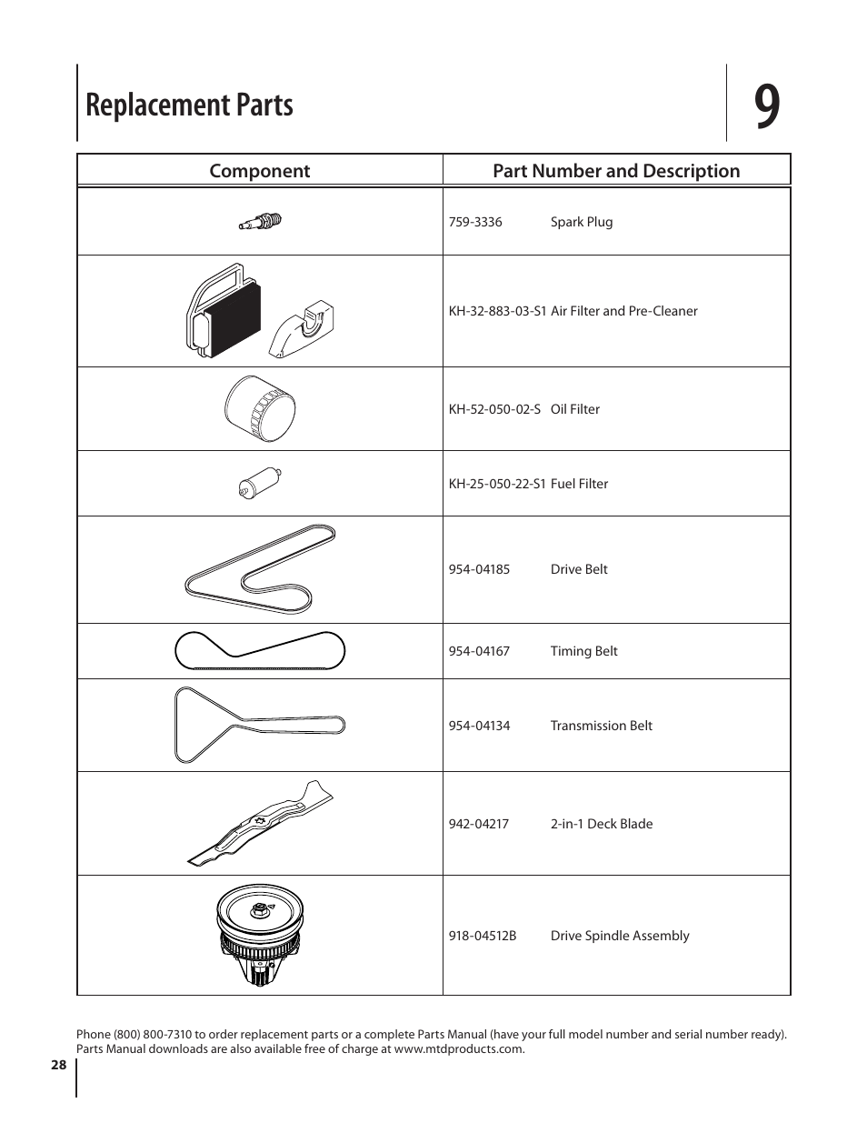 Replacement parts | Cub Cadet I1042 User Manual | Page 28 / 36